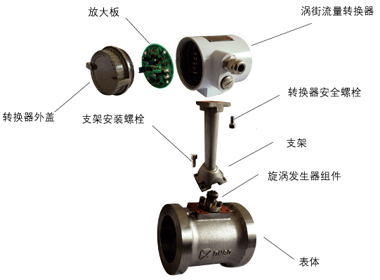 DN150渦街流量計結構