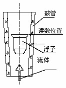 玻璃轉(zhuǎn)子流量計測量原理