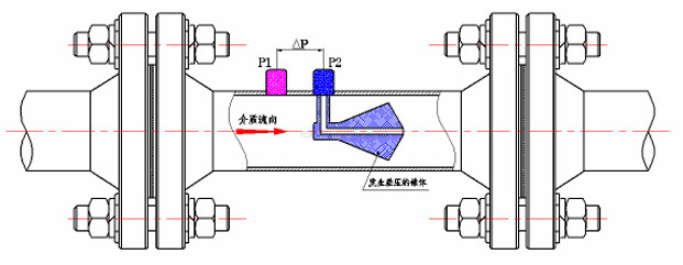 V錐流量計工作原理