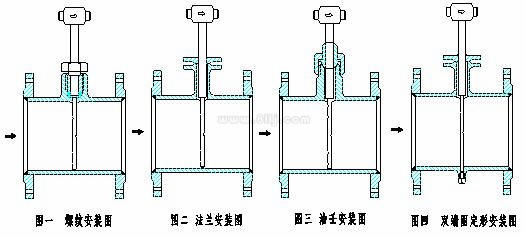 阿牛巴流量計的幾種安裝方法