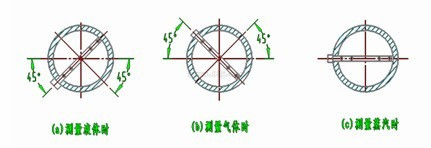 德爾塔巴流量計均速管安裝位置偏差圖