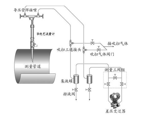 流量計直管段要求