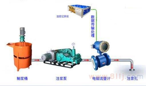 隧道灌漿電磁流量計