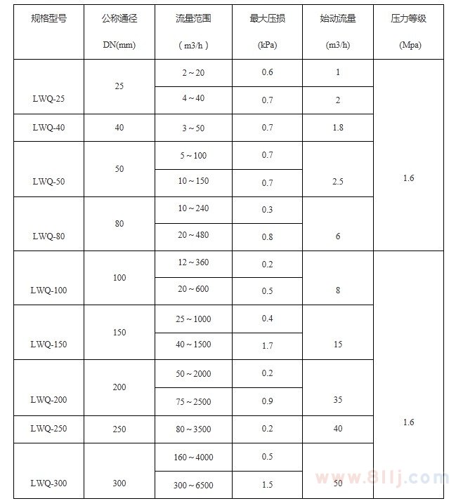 智能氣體渦輪流量計參數