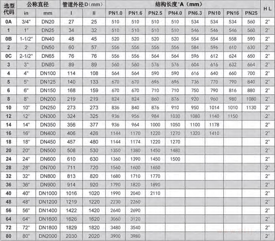 對焊型楔式流量計尺寸圖